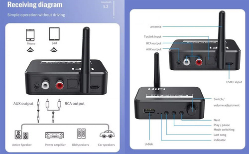 Convertidor Audio Optico Digital-analogo Receptor Bluetooth
