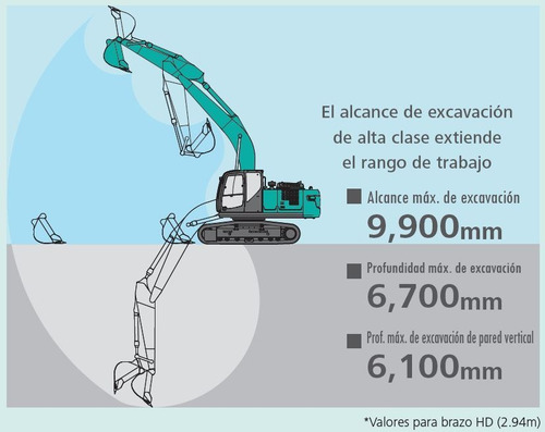Excavadora Kobelco Sk-210 Construcción Forestal Japón
