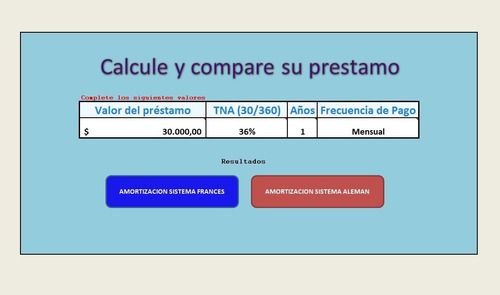 Simulación Amortización Prestamos Sistema Francés Y Alemán