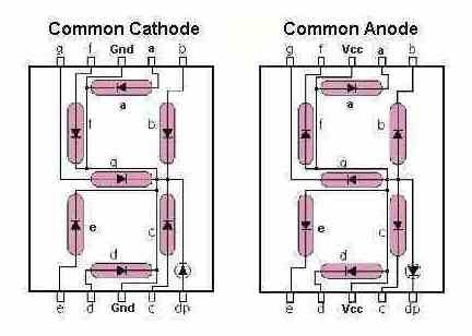 Display 7 Segmentos Anodo Comun