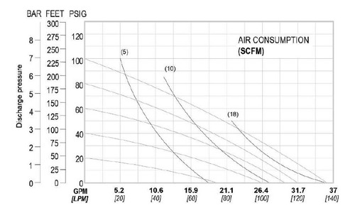 Bomba Pneumática De Diafragma 1 Bza25al Ptfe