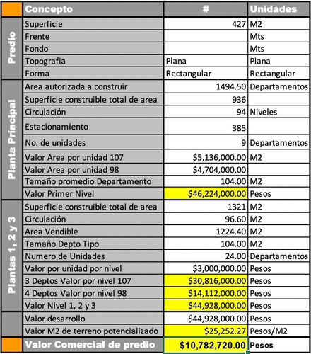 Proyecto De Inversión Venta, A Desarrollar Departamentos, Cd Satelite Cod. Tv340