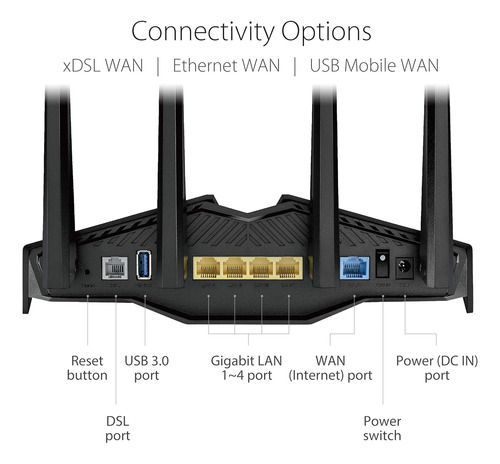 Asus Dsl-ax82u - Router-módem Ax5400 Xdsl De Doble Banda