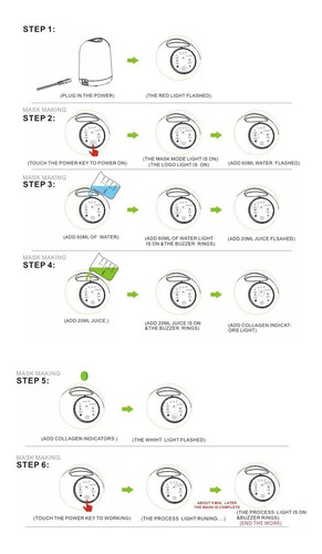 Imagen 7 de 10 de Maquina Para Hacer Mascarillas Faciales Caseras 2 Moldes Pro