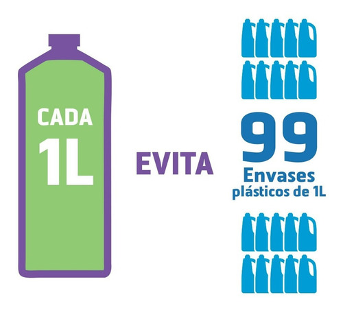 Newen - Desinfectante Multipropósito Rinde 2100l Con Aroma