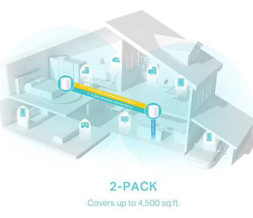 Router Deco Wifi 6 Tp-link X50 2 Pack Ax3000 Gigabit 420m2