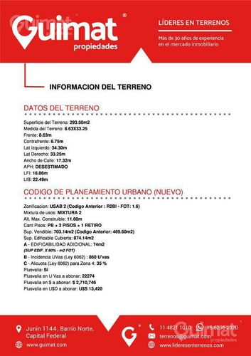 Imagen 5 de 12 de Terreno - Palermo - Lideres En Terrenos - Guimat Propiedades