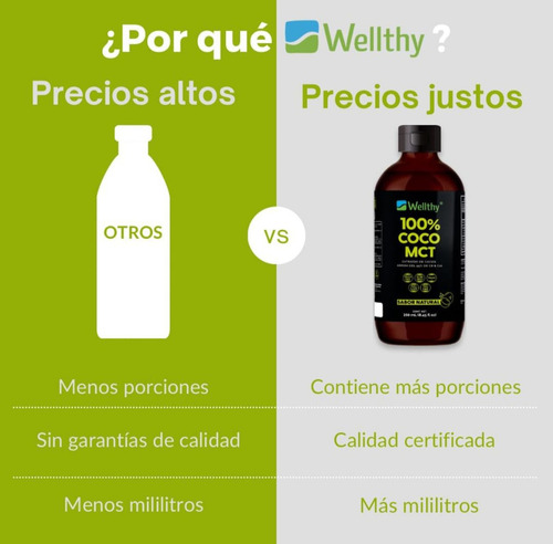 Wellthy Mct Oil 250ml 16 Porciones Ácido Caprílico 100% Puro Sabor Sin sabor