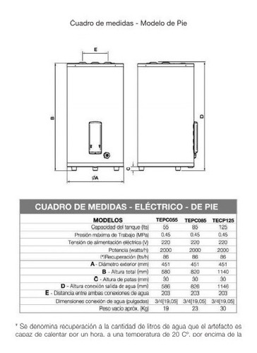 Imagen 4 de 6 de Termotanque Saiar Tepc085esarik2 Electrico 85l Pie Digiya