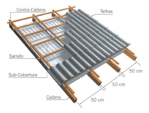 Manta Térmica Dupla Face Subcobertura Telhado 375m² + Fitas