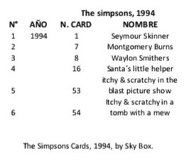 Imagen 3 de 3 de Cards The Simpsons 1994
