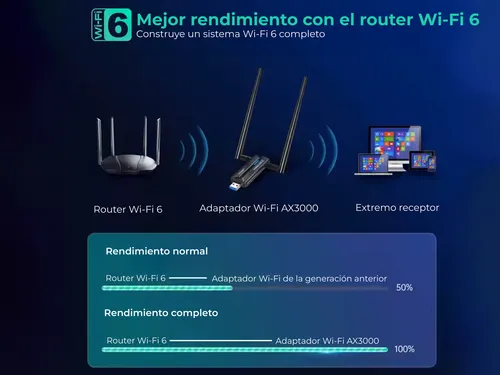 Adaptador Wifi 6e Ax3000 Usb Mt7921a 2.4/5/6ghz Carrello