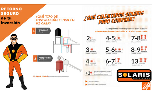 Calentador Solar | Solaris 30 Tubos | 240 Lt | 9 Personas