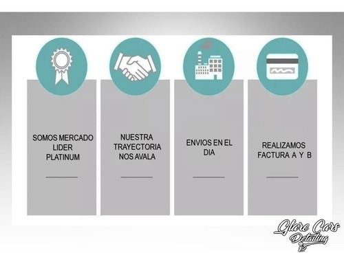 Imagen 9 de 10 de Glänzen Detailing Apc All Purpose Cleaner Limpiador 5 Litros