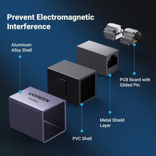 Extensor Ethernet Ugreen De 10 Gbps, Paquete De 10 Gbps, Cat