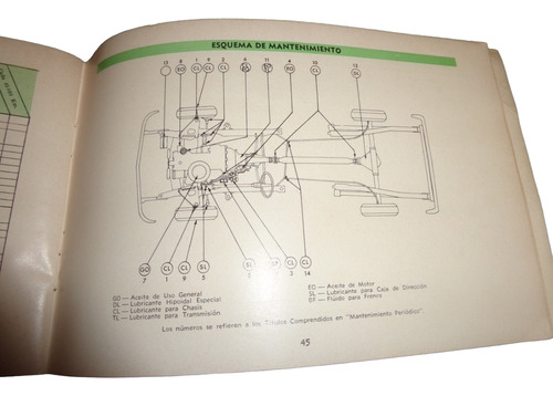 Chevy 1970 Manual Guia Del Dueño (Usado)