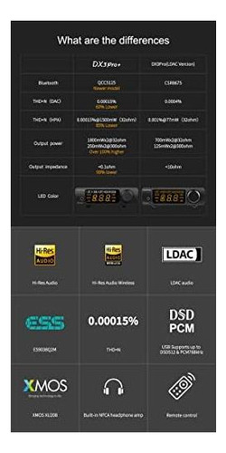 Topping Dx3pro+ Ldac Amplificador De Auriculares Es9038q2m