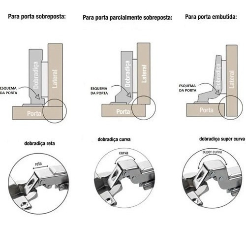 Imagem 5 de 5 de Kit 06 Dobradiças Reta Pressão 35mm Para Armários Móveis