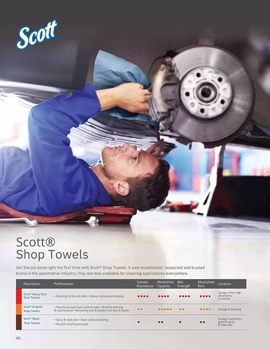 Kit 4 Rollo Toalla Scott Shop Multiuso Azul Absorbente
