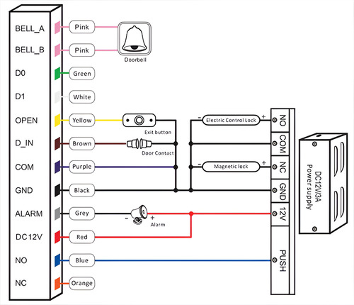 Control De Acceso Facial Wfi Tuya Rfid Codigo App Apertura