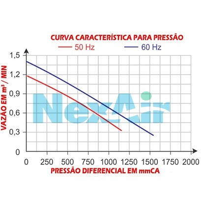 Imagem 6 de 9 de Soprador Radial 0,38cv Mono