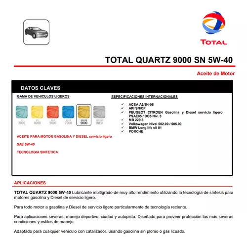 Aceite Sintético Total 5w40 Motor Diesel Y Gasolina 1 Litro