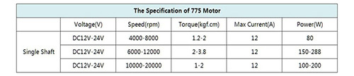 Esfera Dupla De Motor De Engrenagem 775dc 12v/24v Com Biela