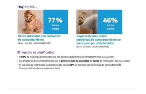 Adaptil Spray Feromonas De Sincronia P/perros 60ml Maxscotas