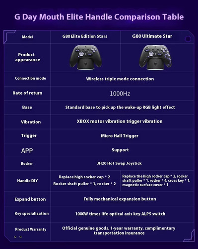 Control Thunderobot G80 Ultimate Bluetooth Rgb | Pc Y Switch