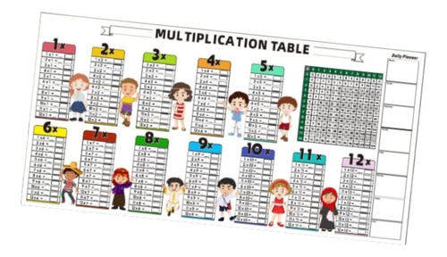 Hoja De Multiplicación De Borrado Reutilizable Aritmética