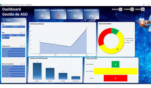 Planilha Dashboard Controle De Aso 1.3