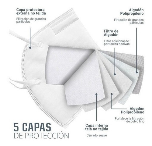 Imagen 7 de 9 de Cubrebocas Kn95 Certificado Mascarilla Tapaboca 100 Piezas