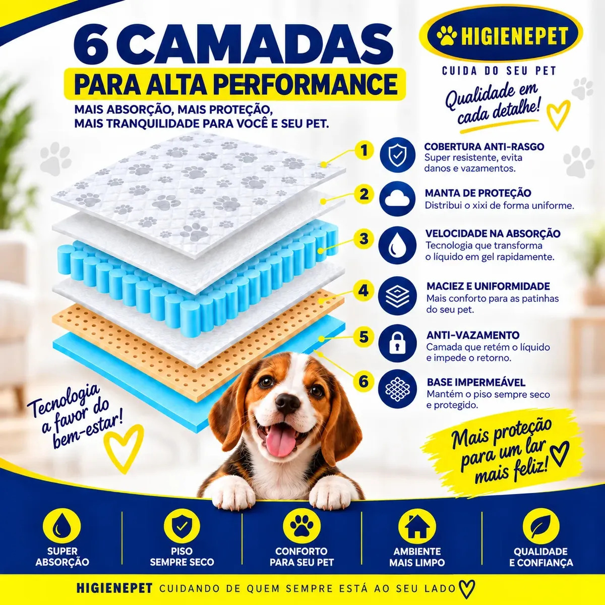 Tapete Higienico Higienepet 60x60cm 50 Unidades