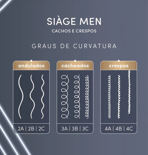 Combo Siàge Men: Cond. Cachos E Crespos 200ml +shampoo 250ml