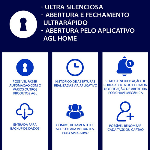 Fechadura Ultra Magic Ch.simples + Controle De Acesso Ca1000