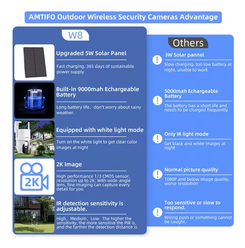 AMTIFO Cámara de seguridad inalámbrica al aire libre alimentada por energía  solar: 2K WiFi Cámara para exteriores con panel solar Visión nocturna a
