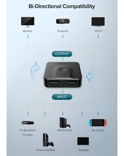 Kit Para Play Station 5 Y Xbox Series X S