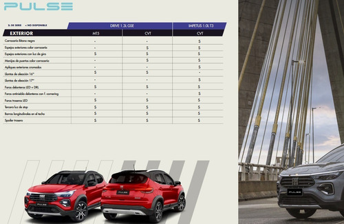 Imagen 19 de 22 de Fiat Pulse Drive 1.3 Cvt 2022 (y) Lanzamiento