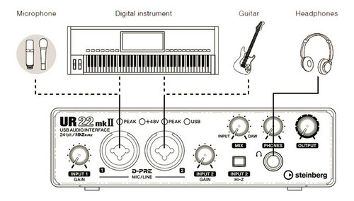 Interfaz De Grabación Placa De Sonido Usb Steinberg Ur22mkii
