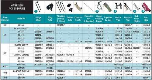 Regla Guia Corte Makita 192621-3 P/ Sierra Ingletadora Mkb