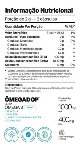 Ômegadop Neuro Ômega-3 Dha (60 Cáps) Elemento Puro