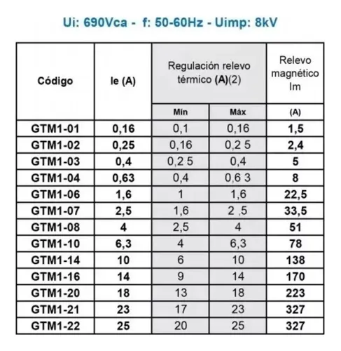 Guardamotor Regulable 4a - 6.3a 2,2kw 380vca Gtm1-10 Baw