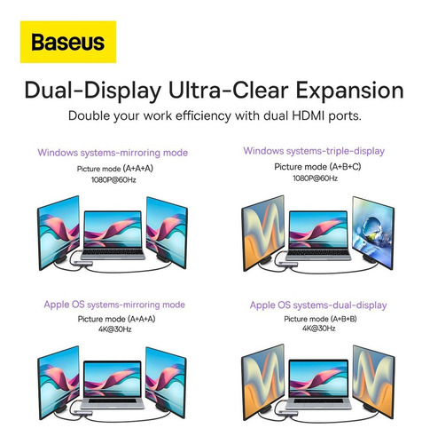 Hub Baseus Adaptador Tipo-c 6n1 Usb 3.0 Hdmi 4k30hz Pd 100w