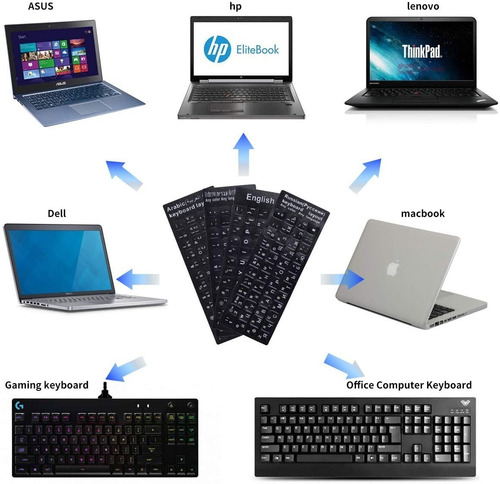 Calcomania Universales Teclado Fondo Negro Con Letras Blanca