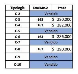 Imagen 3 de 8 de Apartamento De Venta En El Distrito Nacional
