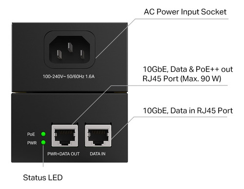 Tp-link Poe380s, Inyector 2 Puertos Poe++ Omada