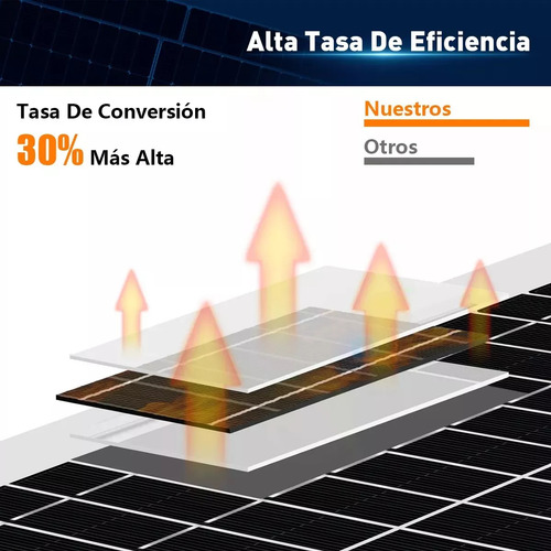 2 Paneles Solar 40w Con Controlador De Carga Kit Solar