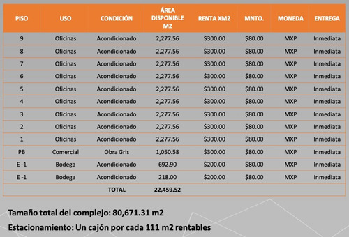 Imagen 8 de 8 de Renta De Oficinas Comerciales, La Viga Torre C 750m2 , $300