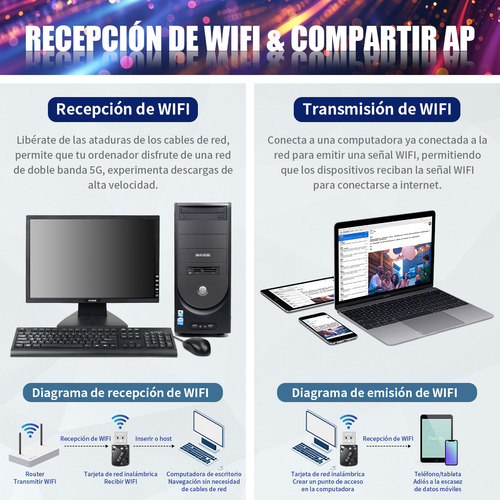 Antena Adaptador Inalámbricos Usb Wifi 600 Mbps 5g/2.4g