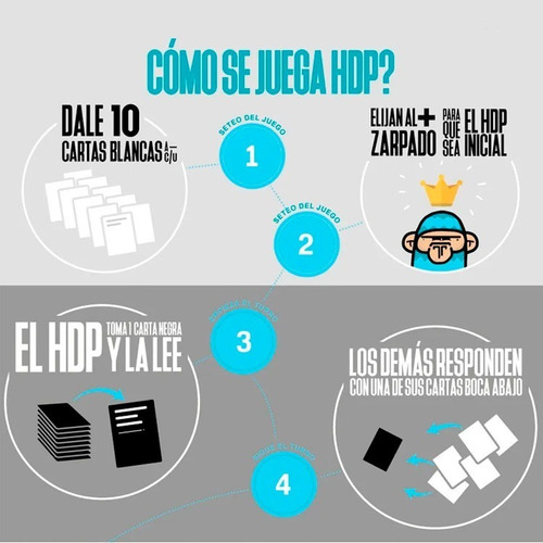 Juego de cartas H.D.P. Hasta donde puedas Buró